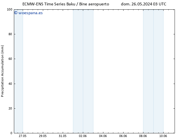 Precipitación acum. ALL TS vie 31.05.2024 03 UTC