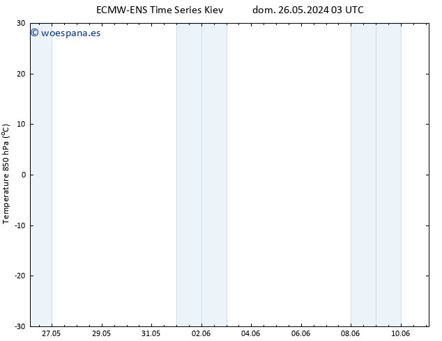 Temp. 850 hPa ALL TS lun 27.05.2024 03 UTC