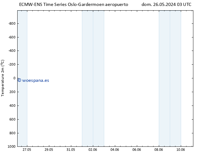 Temperatura (2m) ALL TS dom 26.05.2024 03 UTC