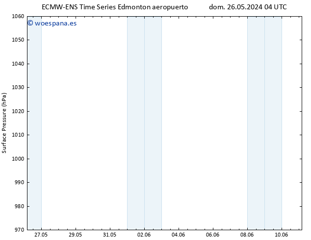 Presión superficial ALL TS lun 27.05.2024 04 UTC