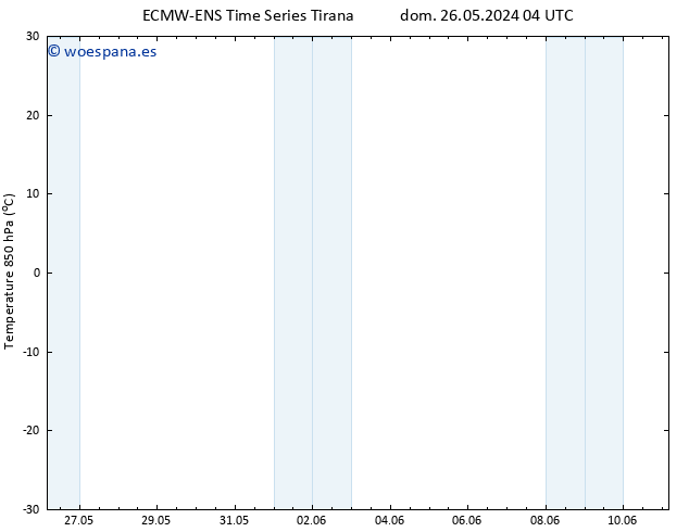 Temp. 850 hPa ALL TS jue 30.05.2024 04 UTC