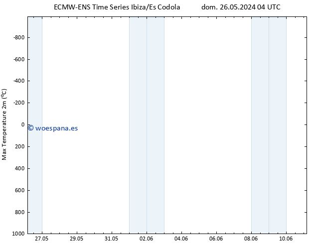 Temperatura máx. (2m) ALL TS mié 29.05.2024 04 UTC