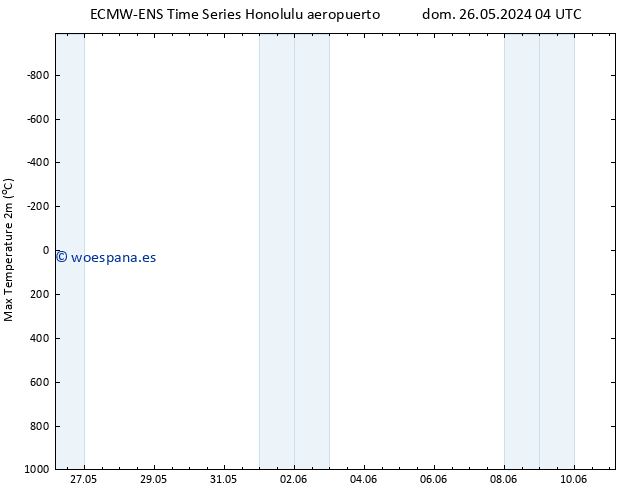 Temperatura máx. (2m) ALL TS mar 28.05.2024 22 UTC