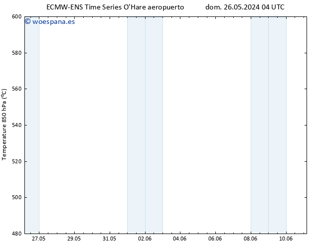 Geop. 500 hPa ALL TS lun 27.05.2024 10 UTC