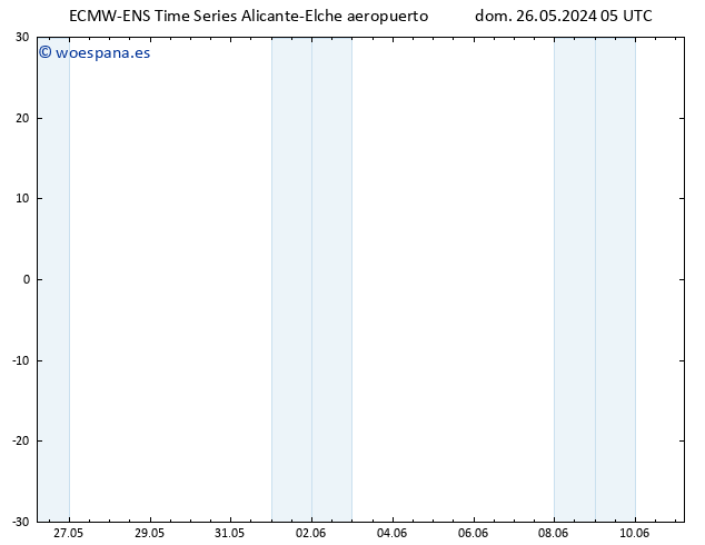 Geop. 500 hPa ALL TS dom 26.05.2024 05 UTC