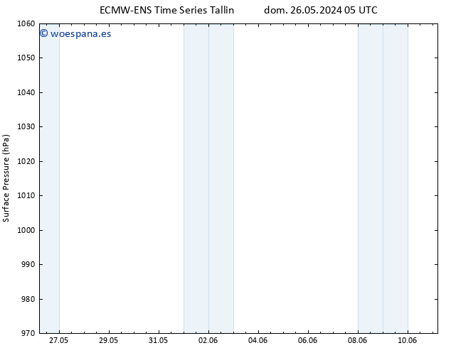 Presión superficial ALL TS sáb 01.06.2024 05 UTC