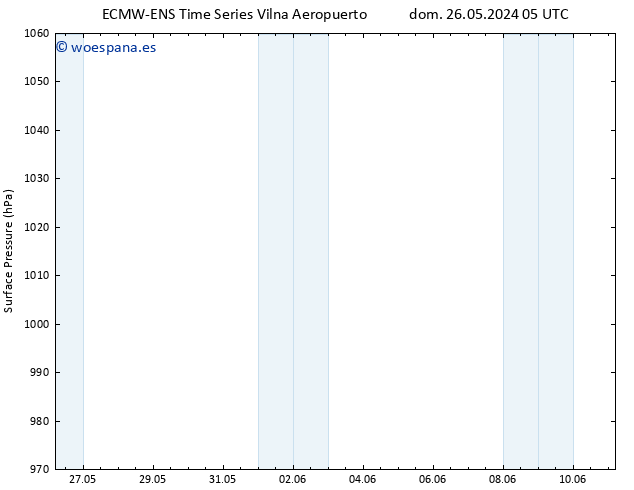 Presión superficial ALL TS dom 02.06.2024 17 UTC