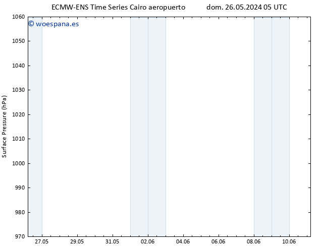 Presión superficial ALL TS mié 29.05.2024 23 UTC