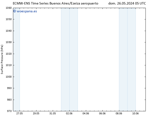 Presión superficial ALL TS mar 28.05.2024 23 UTC