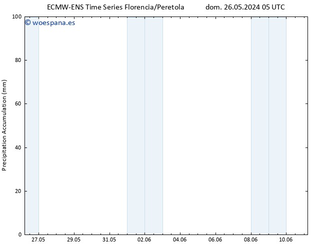 Precipitación acum. ALL TS lun 27.05.2024 17 UTC