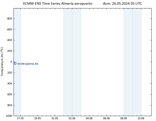 Temperatura (2m) ALL TS lun 03.06.2024 05 UTC
