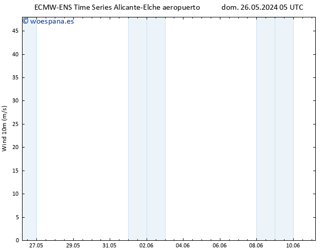 Viento 10 m ALL TS sáb 01.06.2024 11 UTC