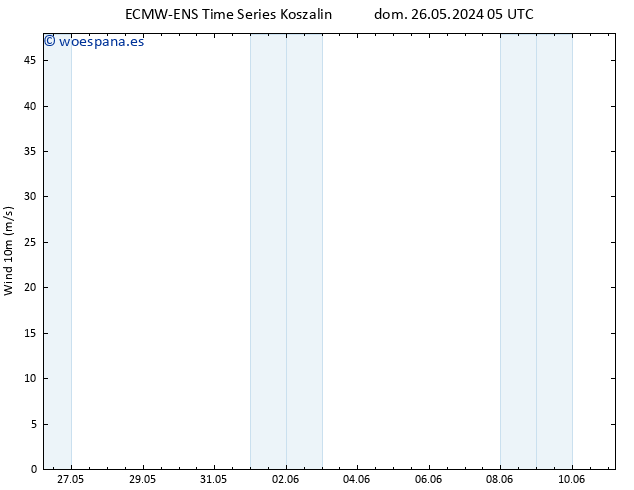 Viento 10 m ALL TS mié 05.06.2024 05 UTC