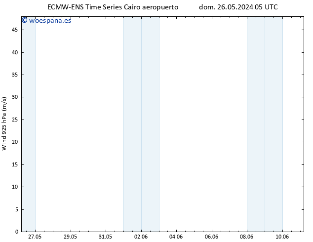 Viento 925 hPa ALL TS dom 26.05.2024 23 UTC