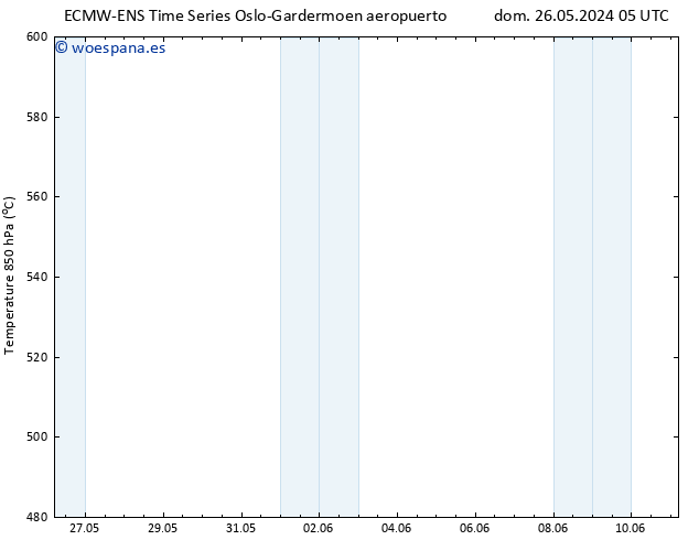 Geop. 500 hPa ALL TS dom 26.05.2024 05 UTC