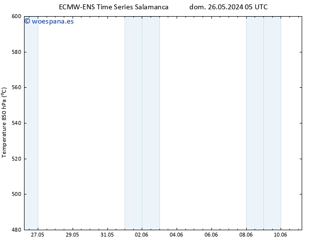 Geop. 500 hPa ALL TS vie 31.05.2024 11 UTC