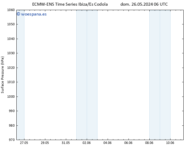 Presión superficial ALL TS mar 28.05.2024 18 UTC