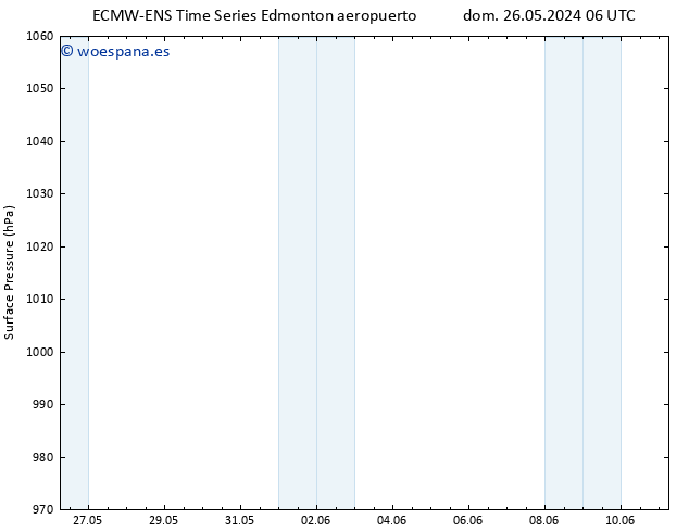 Presión superficial ALL TS dom 26.05.2024 18 UTC