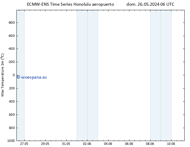 Temperatura máx. (2m) ALL TS mié 29.05.2024 00 UTC