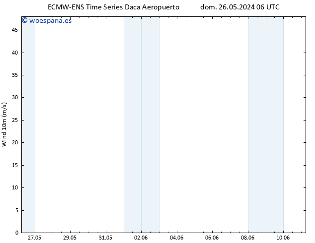 Viento 10 m ALL TS lun 03.06.2024 18 UTC