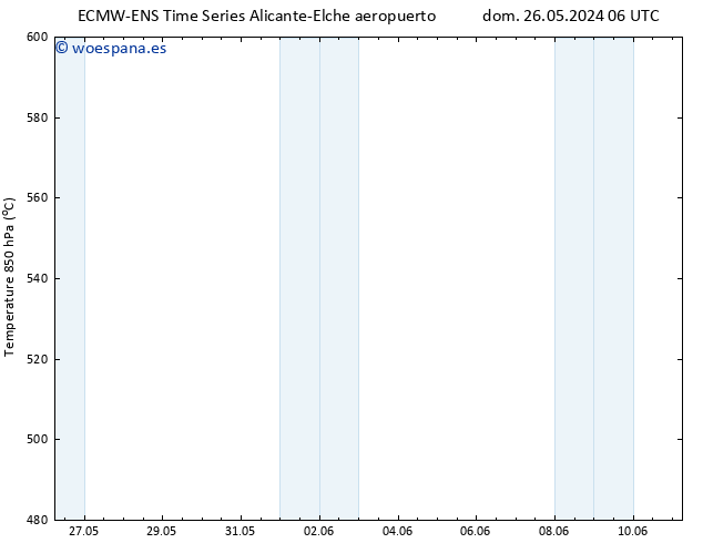 Geop. 500 hPa ALL TS vie 31.05.2024 06 UTC