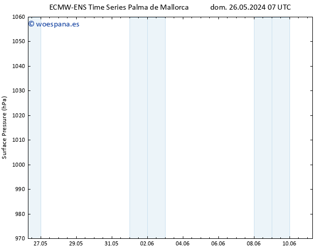 Presión superficial ALL TS dom 26.05.2024 19 UTC