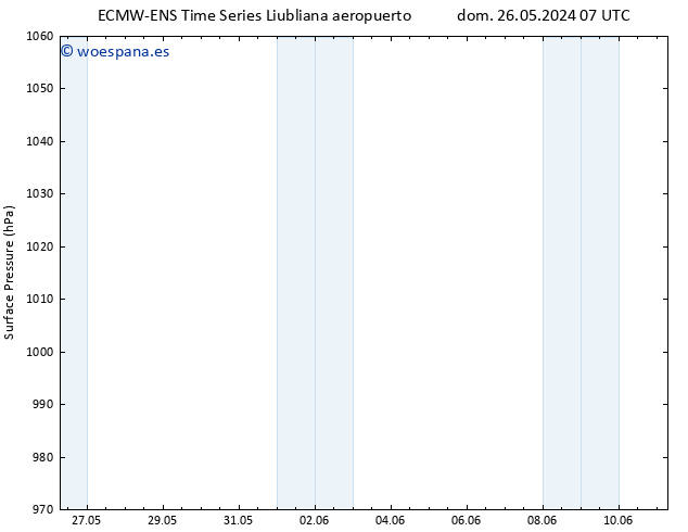 Presión superficial ALL TS dom 26.05.2024 13 UTC