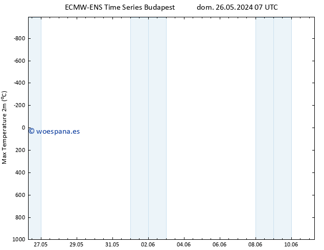 Temperatura máx. (2m) ALL TS dom 26.05.2024 19 UTC