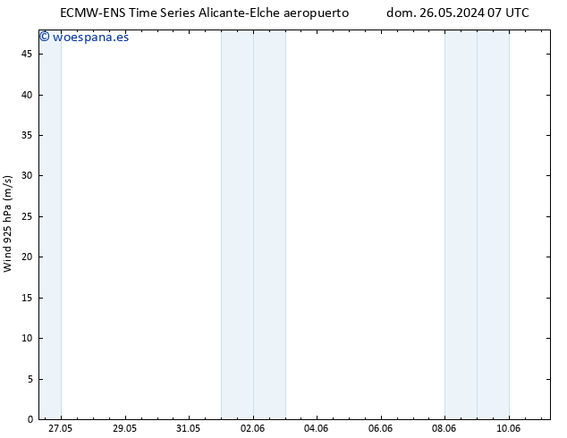 Viento 925 hPa ALL TS mar 28.05.2024 07 UTC