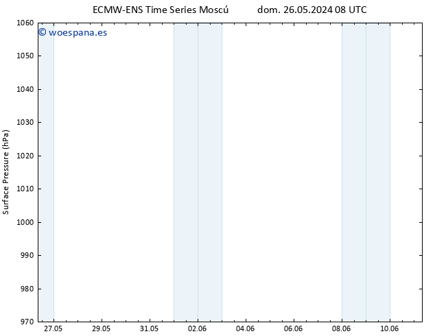 Presión superficial ALL TS mar 28.05.2024 20 UTC