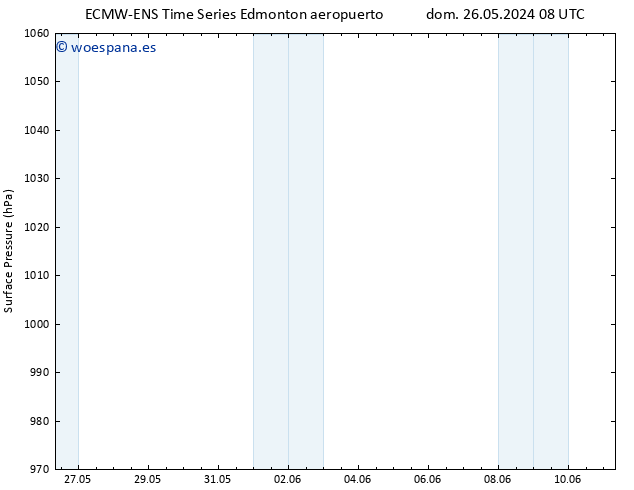 Presión superficial ALL TS lun 27.05.2024 14 UTC