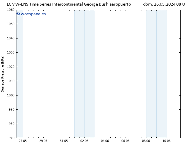 Presión superficial ALL TS jue 30.05.2024 20 UTC