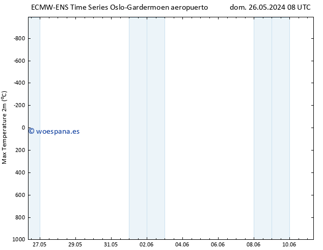 Temperatura máx. (2m) ALL TS dom 26.05.2024 08 UTC