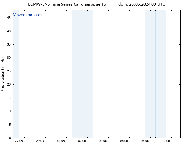 Precipitación ALL TS vie 31.05.2024 03 UTC