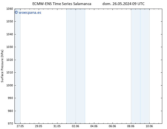 Presión superficial ALL TS dom 26.05.2024 15 UTC