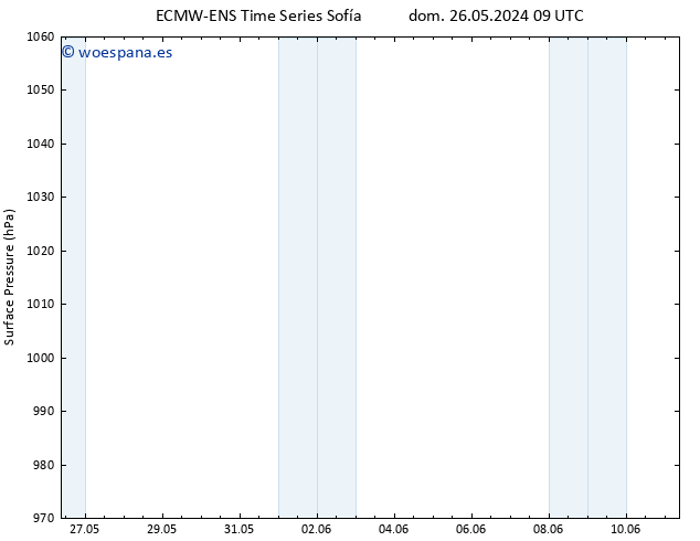 Presión superficial ALL TS mié 29.05.2024 09 UTC