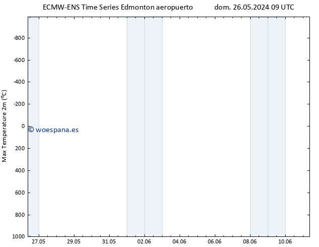 Temperatura máx. (2m) ALL TS lun 27.05.2024 15 UTC