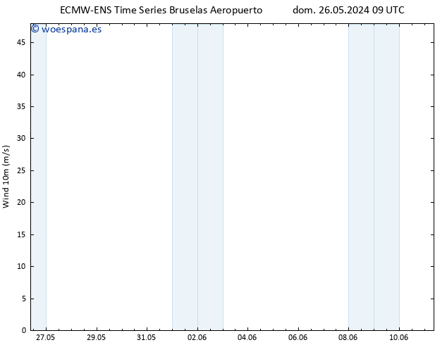 Viento 10 m ALL TS dom 26.05.2024 15 UTC