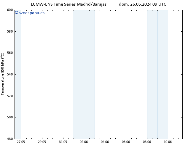 Geop. 500 hPa ALL TS mié 05.06.2024 09 UTC