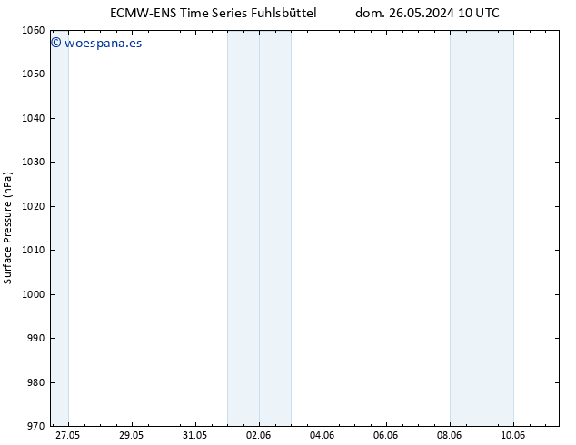 Presión superficial ALL TS lun 27.05.2024 16 UTC