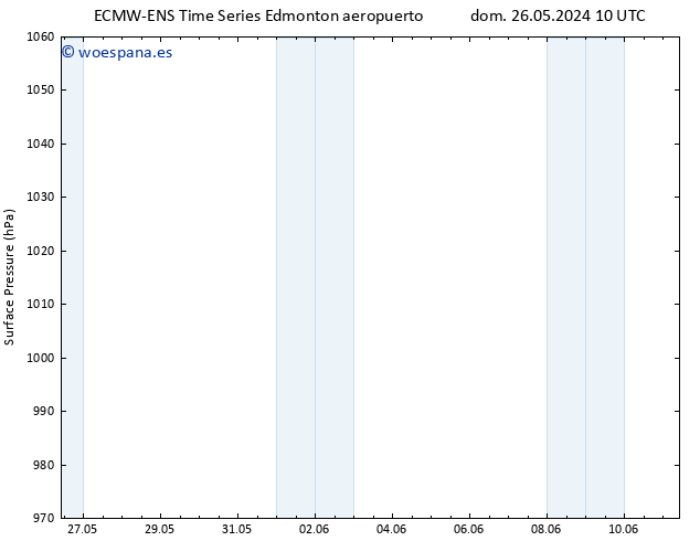 Presión superficial ALL TS lun 27.05.2024 10 UTC