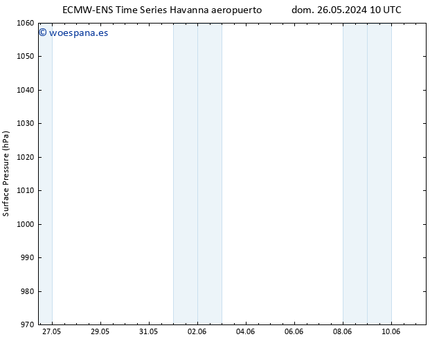 Presión superficial ALL TS lun 27.05.2024 10 UTC