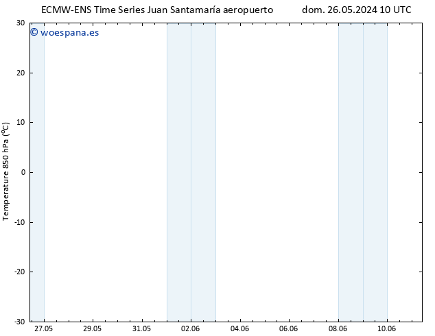 Temp. 850 hPa ALL TS mié 05.06.2024 10 UTC