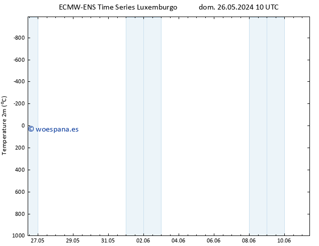 Temperatura (2m) ALL TS dom 02.06.2024 16 UTC