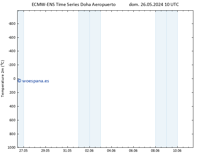 Temperatura (2m) ALL TS jue 30.05.2024 04 UTC