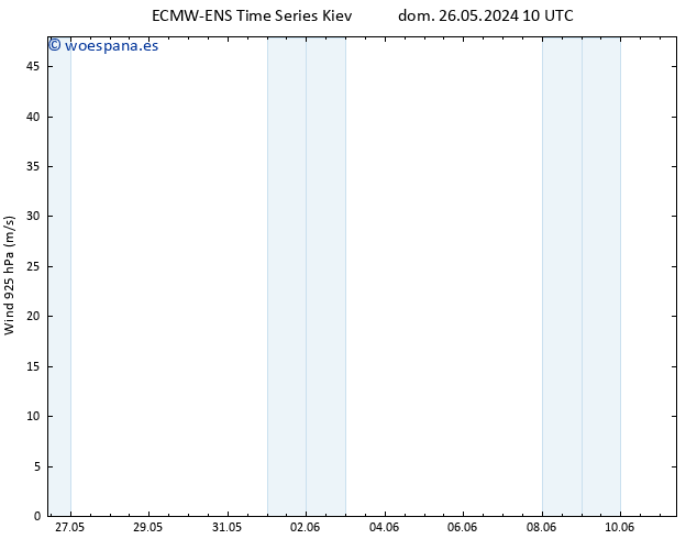 Viento 925 hPa ALL TS vie 31.05.2024 22 UTC