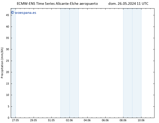 Precipitación ALL TS lun 27.05.2024 23 UTC