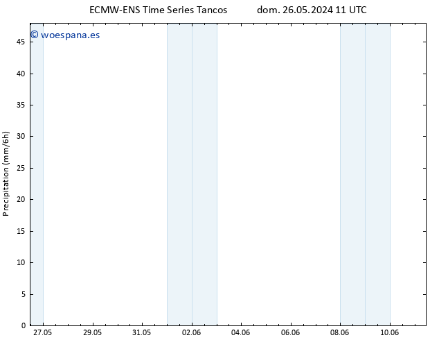 Precipitación ALL TS dom 26.05.2024 17 UTC