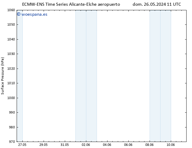 Presión superficial ALL TS dom 26.05.2024 17 UTC