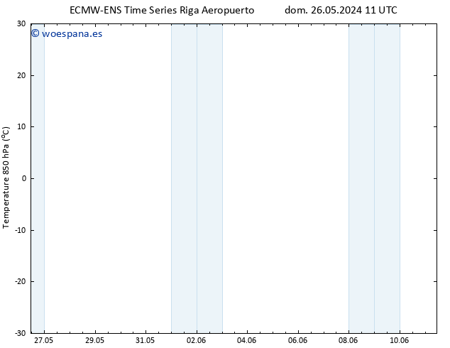 Temp. 850 hPa ALL TS lun 27.05.2024 11 UTC